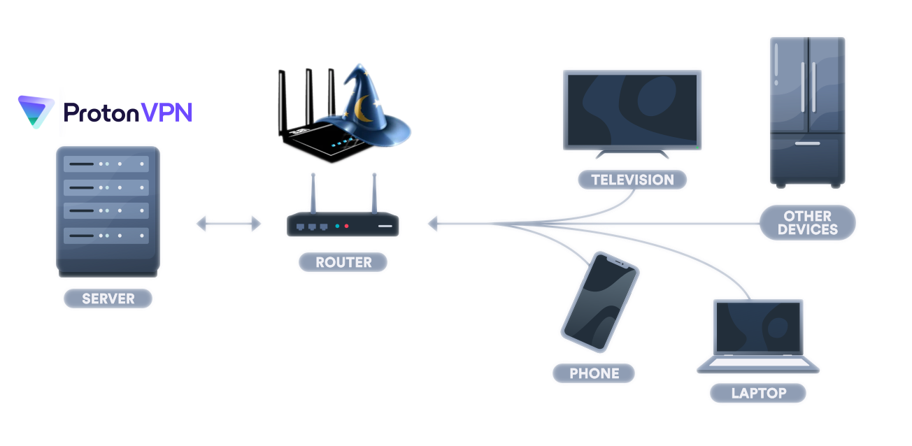 Asuswrt-Merlin_VPN_Settings_Logo