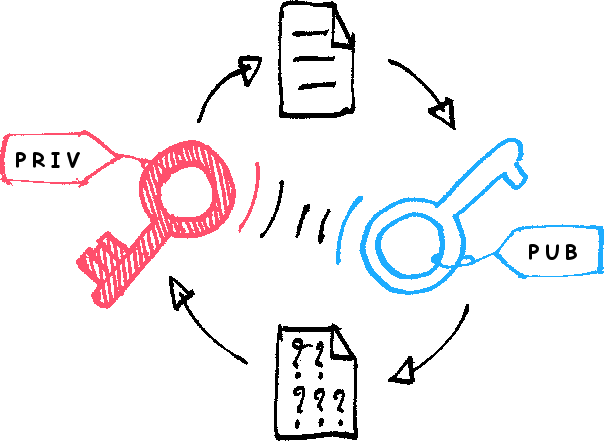 Asymmetric_Encryption