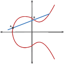 ECC