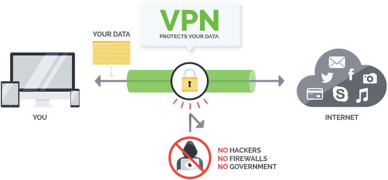 How_VPN_Works_Diagram