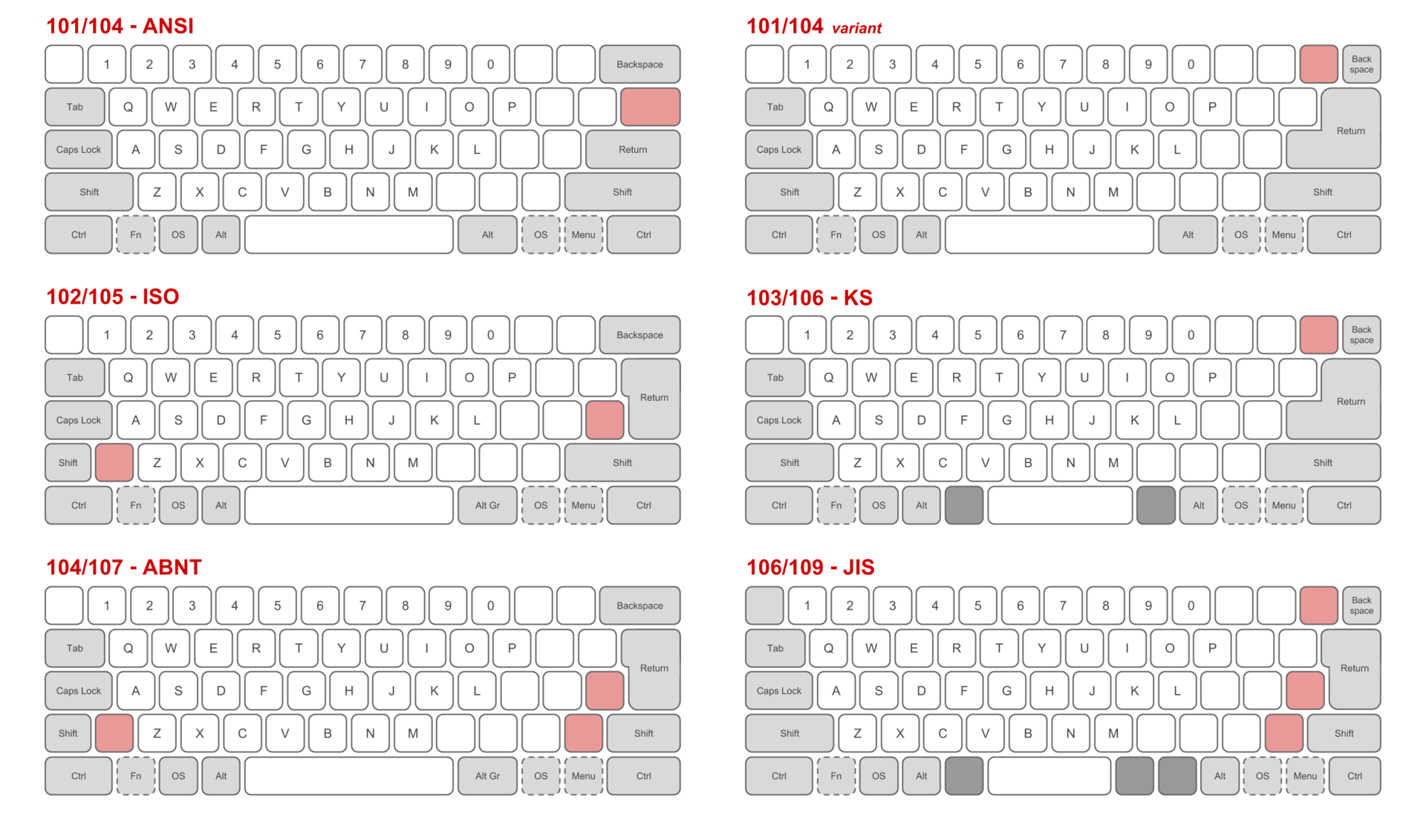 IBM_Model_M_ANSI_Layouts