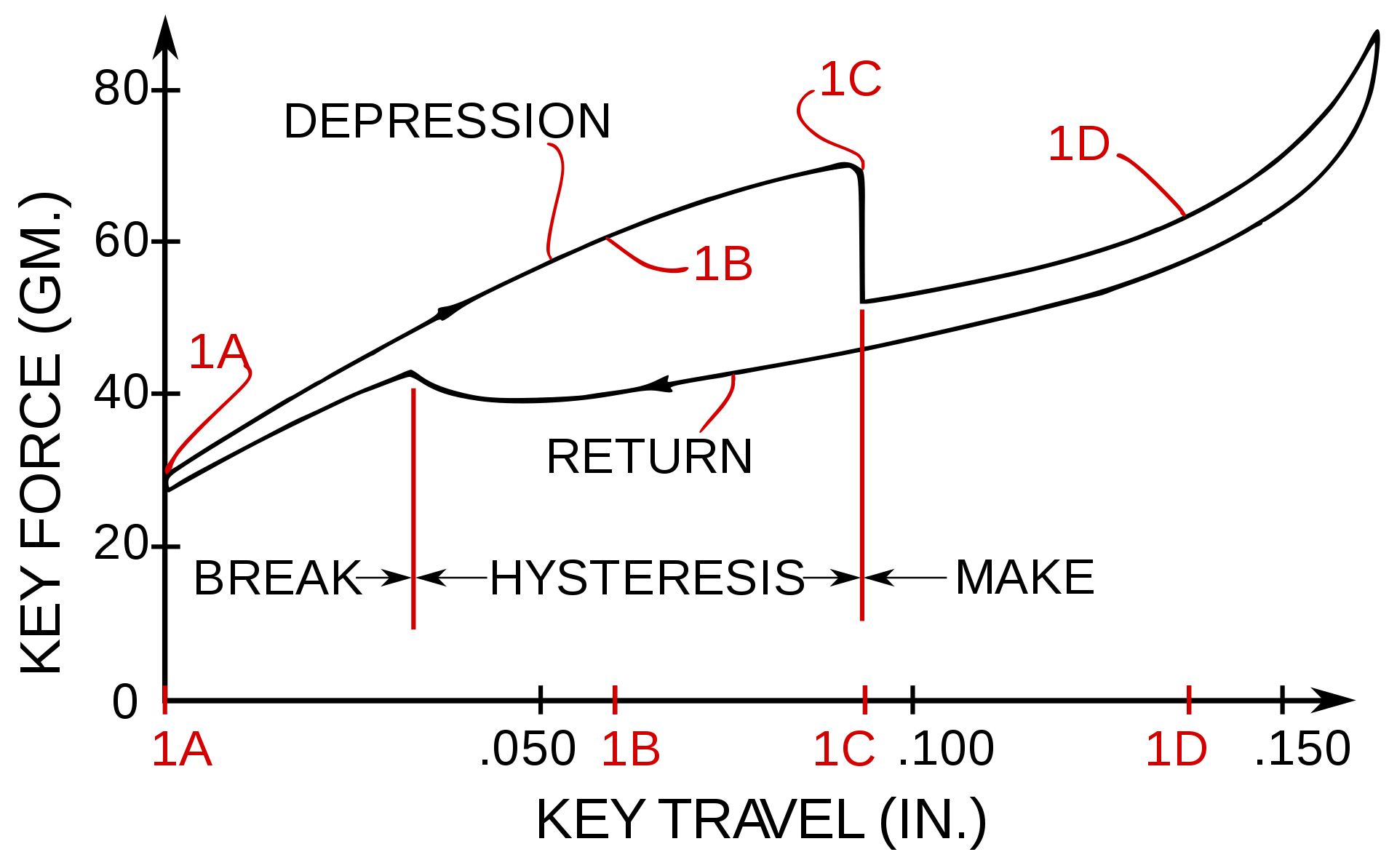 IBM_Model_M_Key_Graph