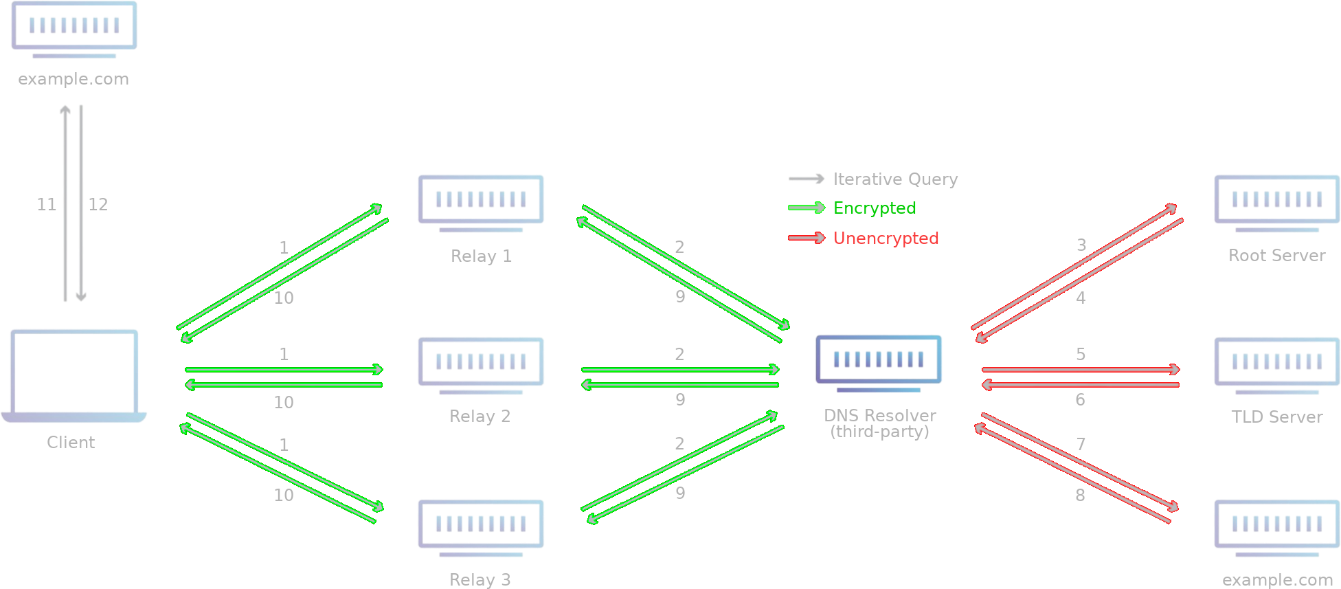 Anonymized_DNS_Flow