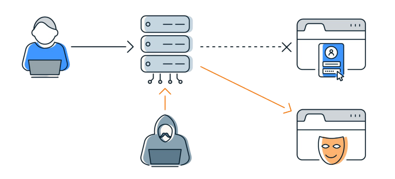 DNS_Poisoning