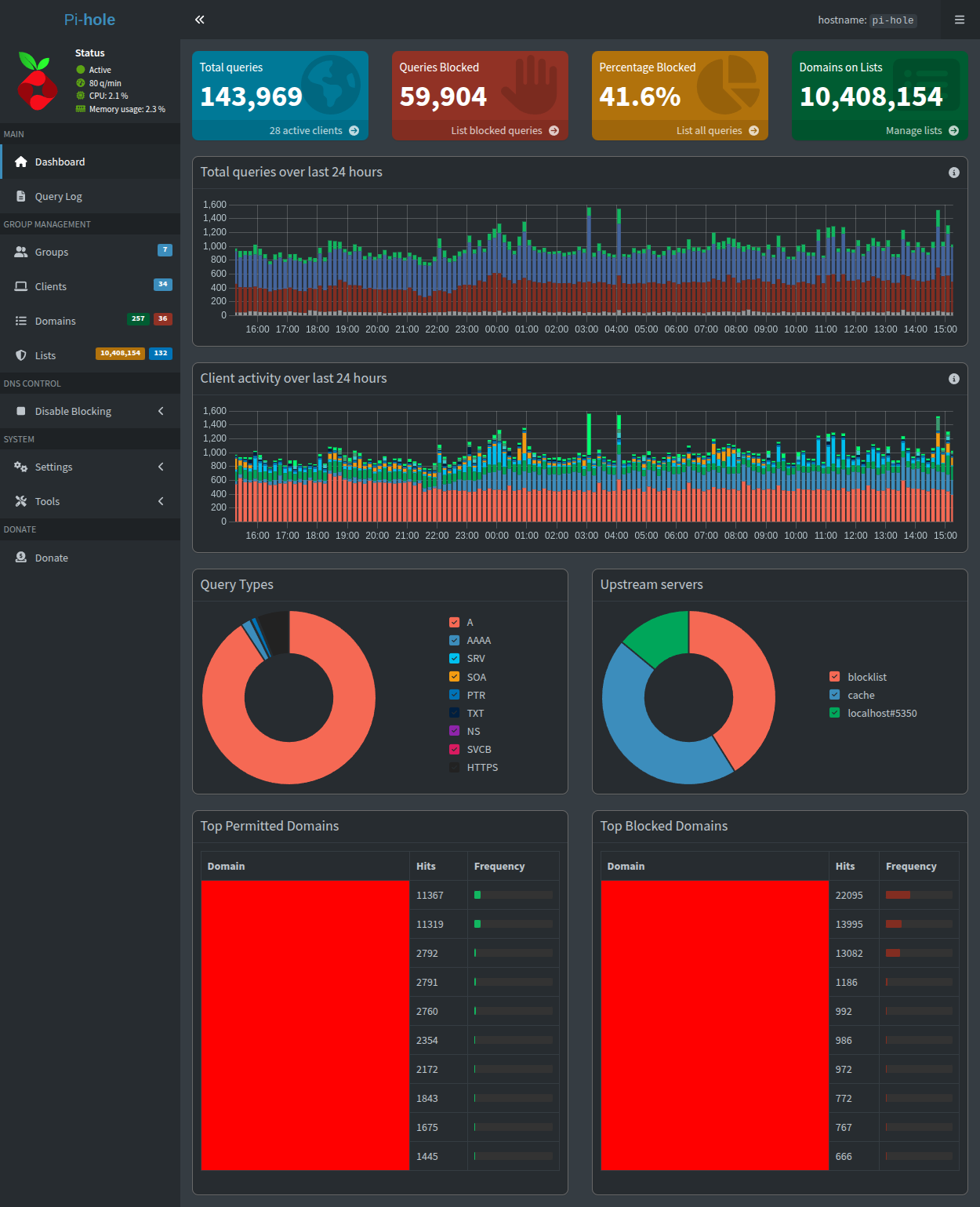 Pi-hole_Interface_Dashboard