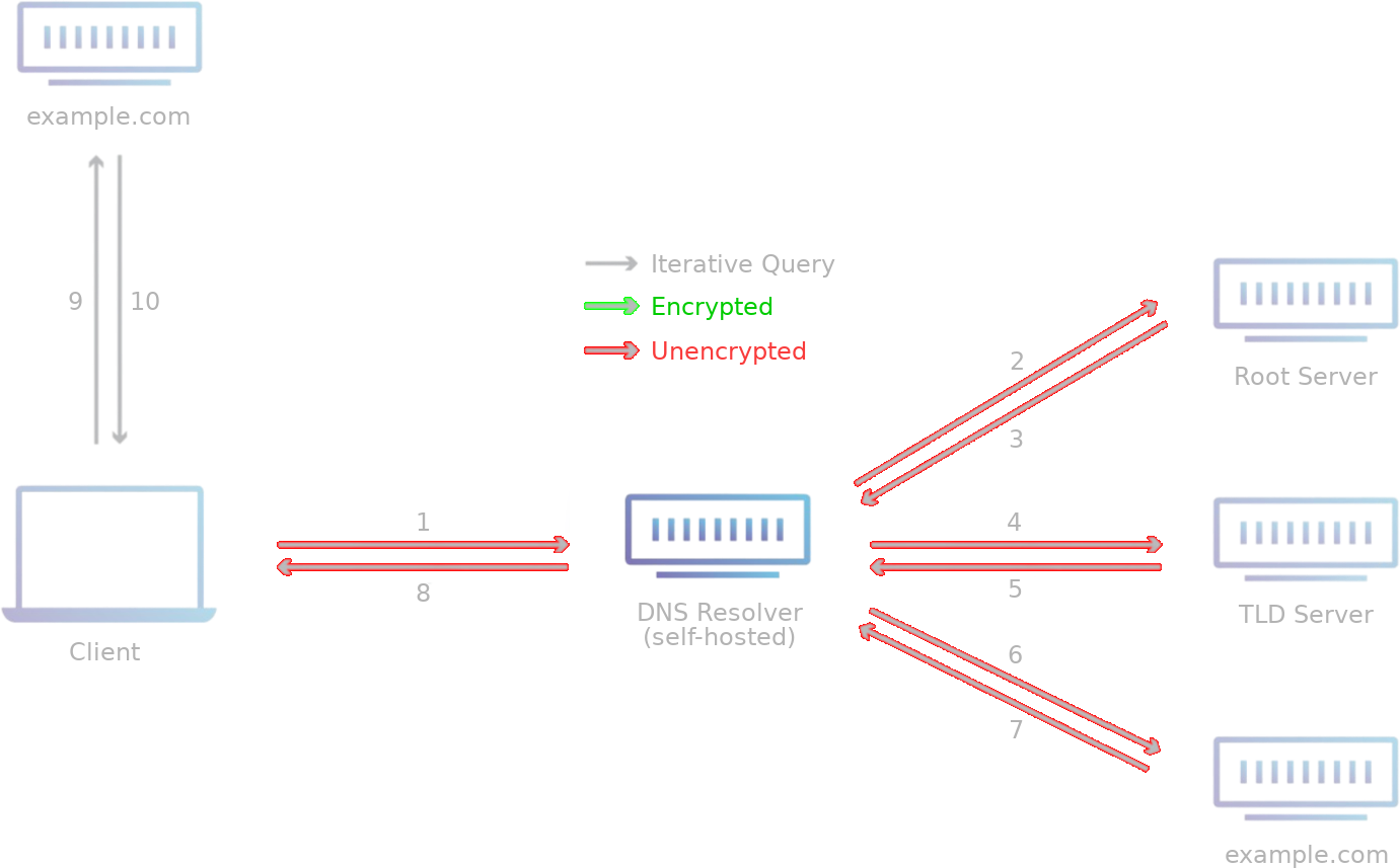 Self-Resolution_Flow