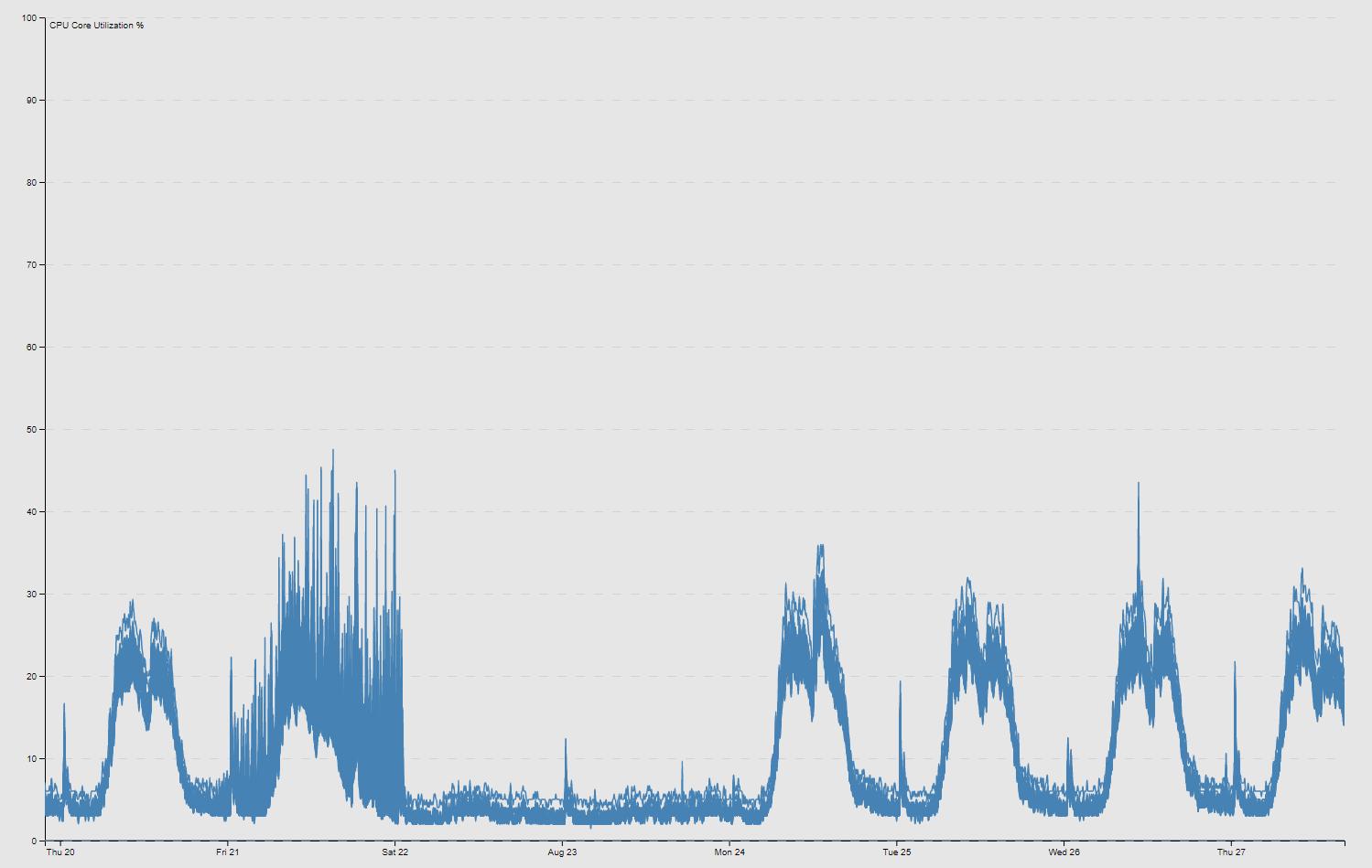 Firewall_Version_Map_D3_Example_2