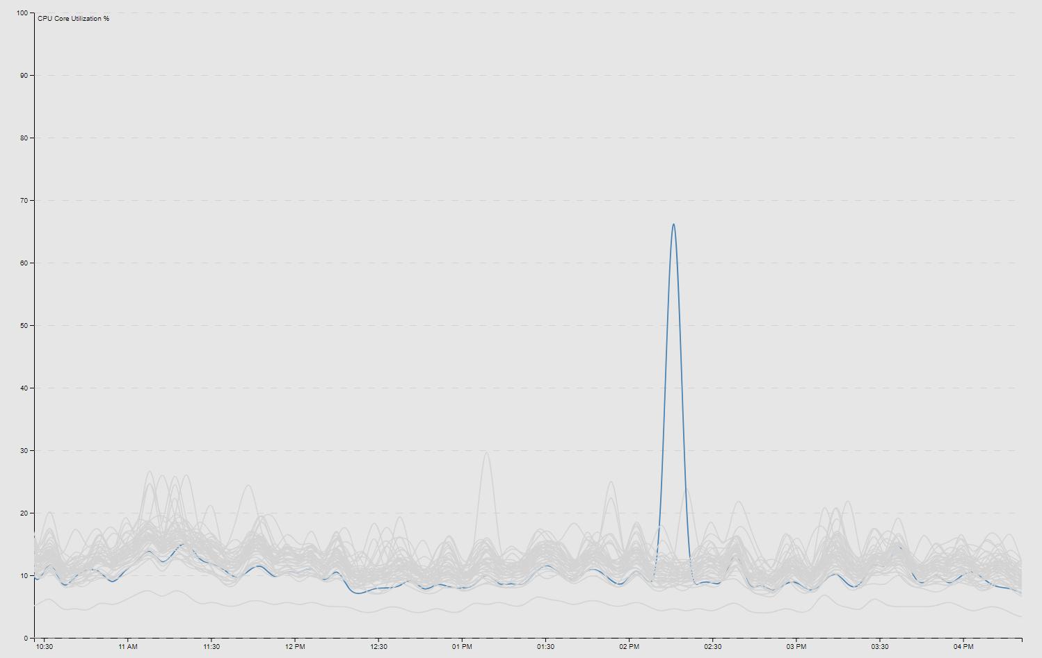 Firewall_Version_Map_D3_Example_3