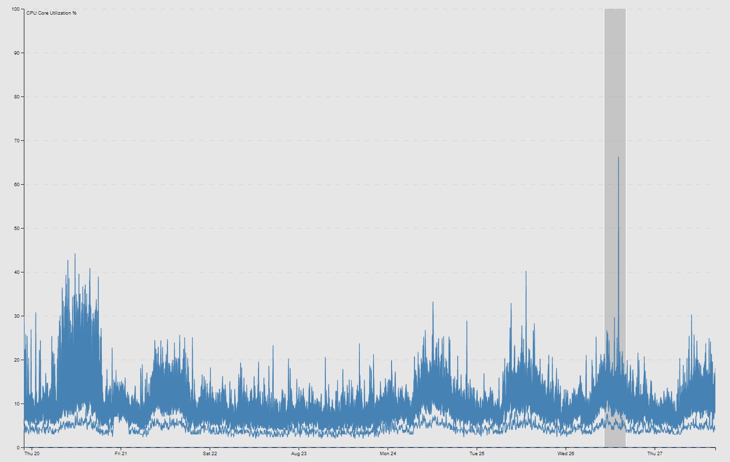 Firewall_Version_Map_D3_Example_4