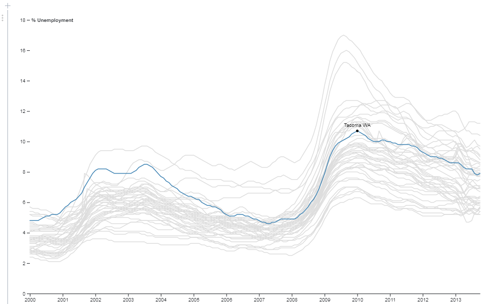 Firewall_Version_Map_D3_Multi_Line