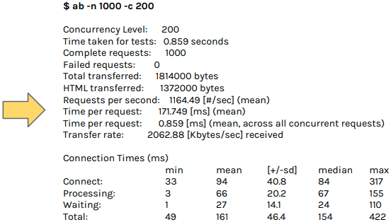 Hybrid_Mobile_App_Apache_Benchmark