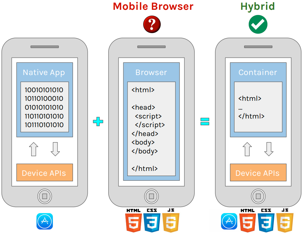 Hybrid_Mobile_App_Explained