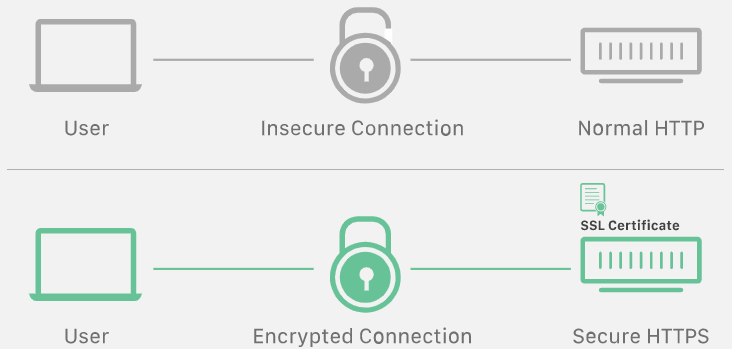 Hybrid_Mobile_App_HTTP_VS_HTTPS