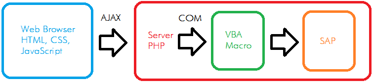 Internship_VBA_Macros_Customer_Project_Phase_Timeline_Topology