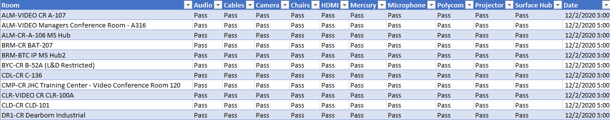 Room_Checklist_Mobile_Application_Excel